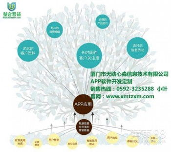 【福建省商場(chǎng)app商場(chǎng)app軟件手機(jī)商場(chǎng)app制作心淼信息】-