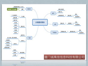2019年廈門、泉州與晉江建材類App及軟件開發(fā)趨勢解析